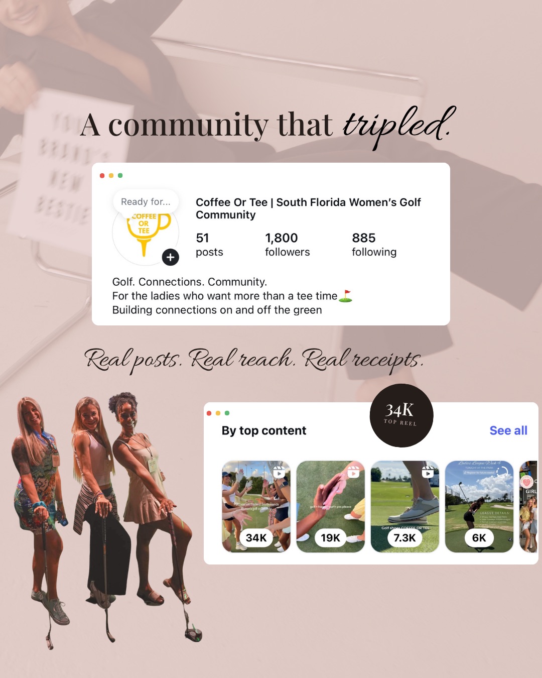 The growth — a community that tripled, 34K top reel