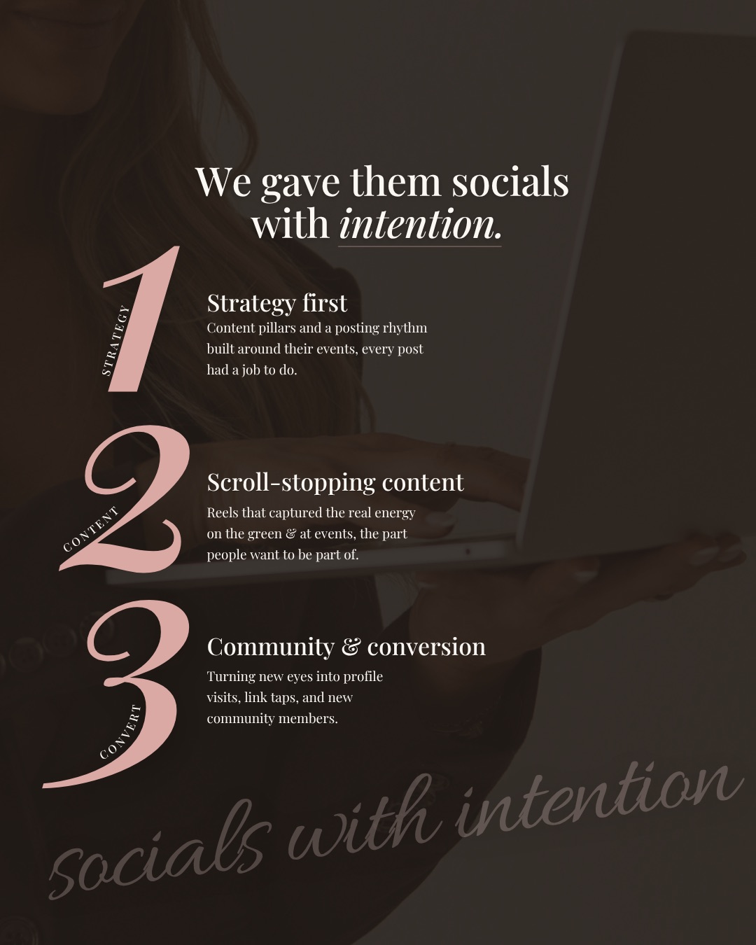 What we did — strategy first, scroll-stopping content, community and conversion