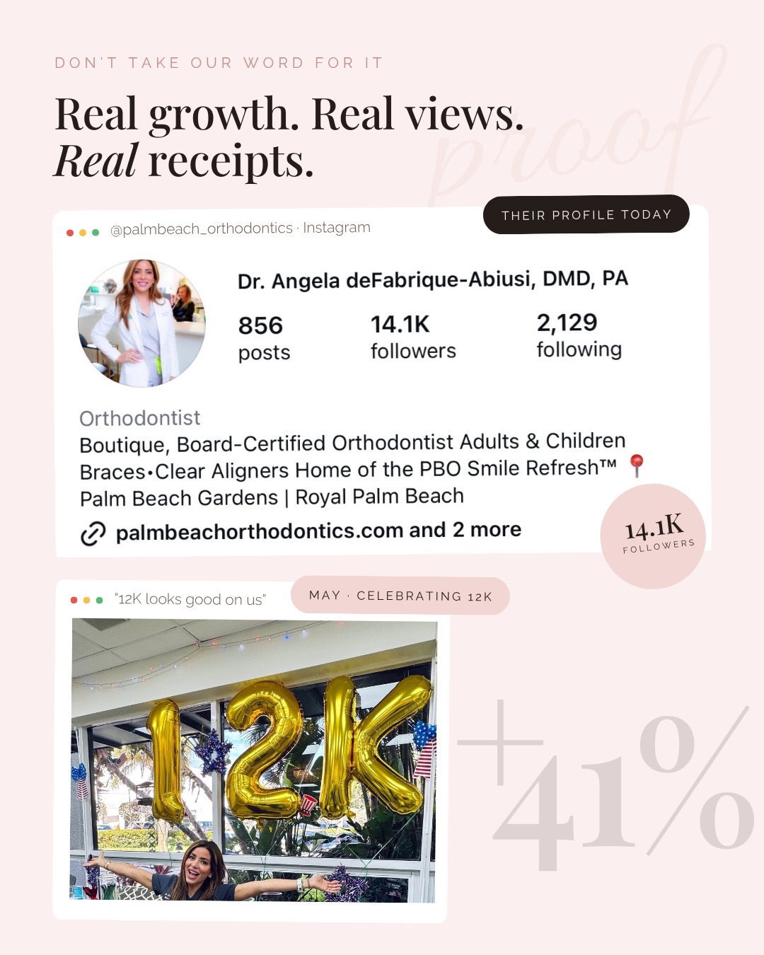 Real growth, real views, real receipts — profile at 14.1K followers, +41%