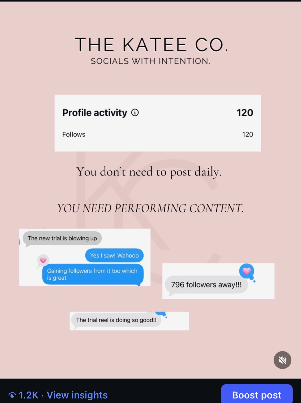 You don't need to post daily, you need performing content — 120 follows from one trial reel